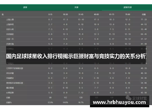 国内足球球星收入排行榜揭示巨额财富与竞技实力的关系分析